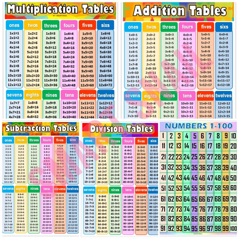 MATHEMATICS Charts Laminated A4 size Learning Early Educational ...