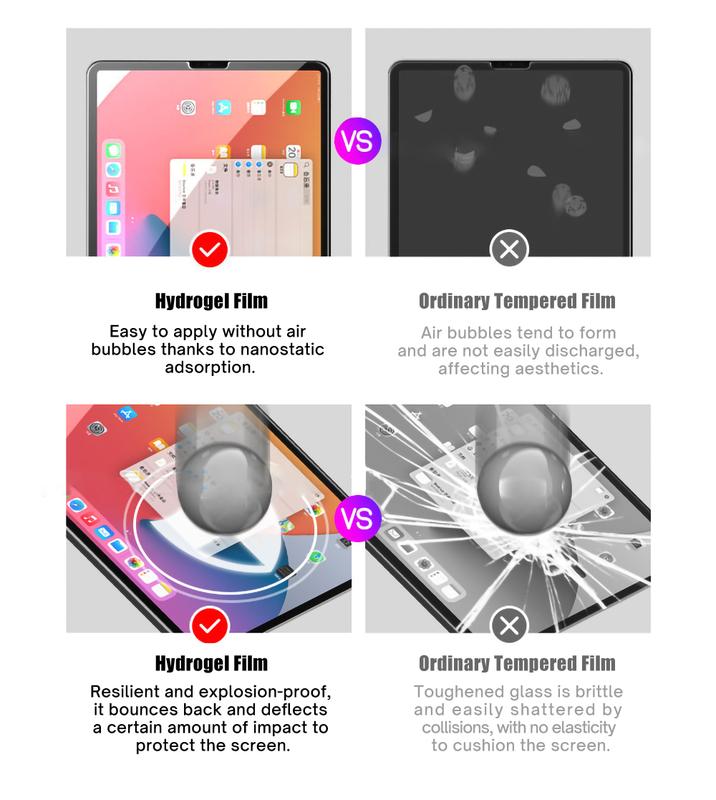 Product Introduction of Phim Hydrogel, dành cho iPad Air 4 10.9, iPad Pro 11 2022, Air 5 cho iPad 10.2, 9th 8th 10.5 9.7, Mini 6 4 5, Bảo Vệ Màn Hình Lỏng 5