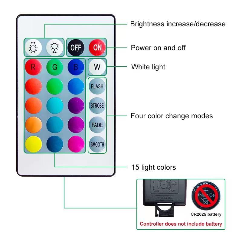 Product Introduction of LED RGB Led Spot Light USB 5V Dimmable Mini Ceiling Spotlight 3W Surface Mounted Cabinet Showcase Doll House Jewelry Lamp 34