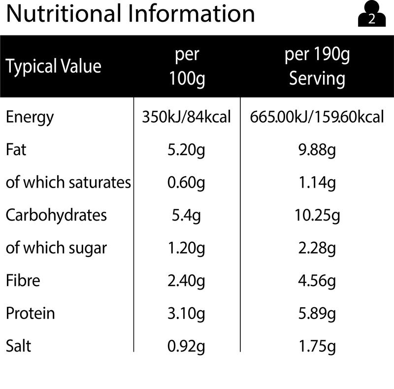 Product Introduction of Panchmel Dal (VE) 5